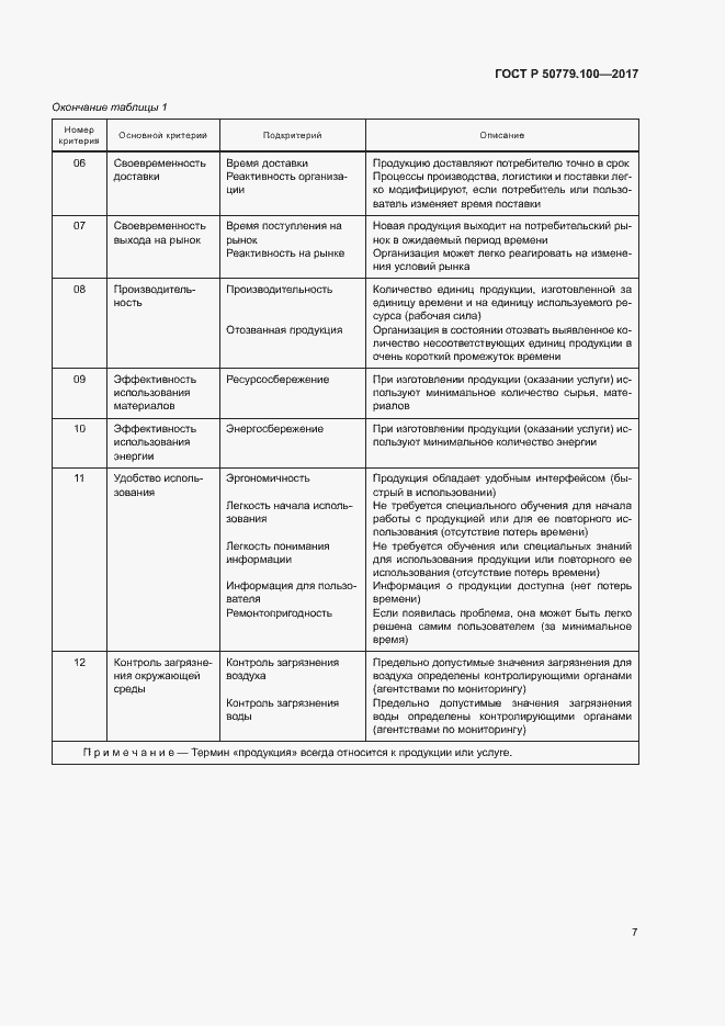Страница 11 ГОСТ Р 50779.100-2017