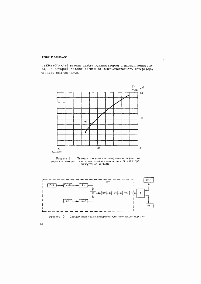Страница 21 ГОСТ Р 50788-95