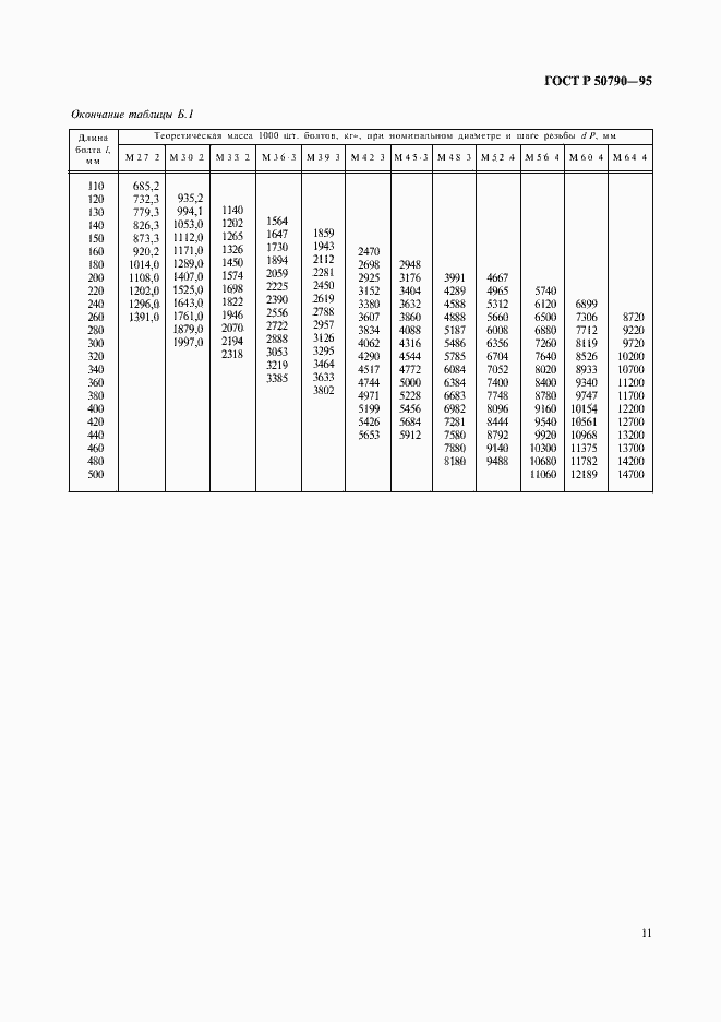 Страница 13 ГОСТ Р 50790-95