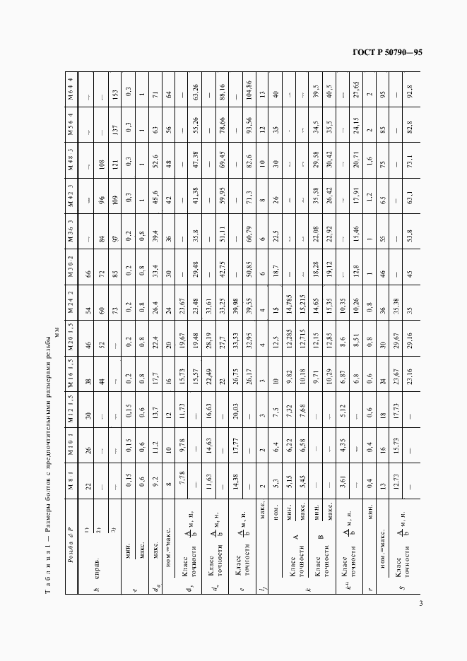 Страница 5 ГОСТ Р 50790-95