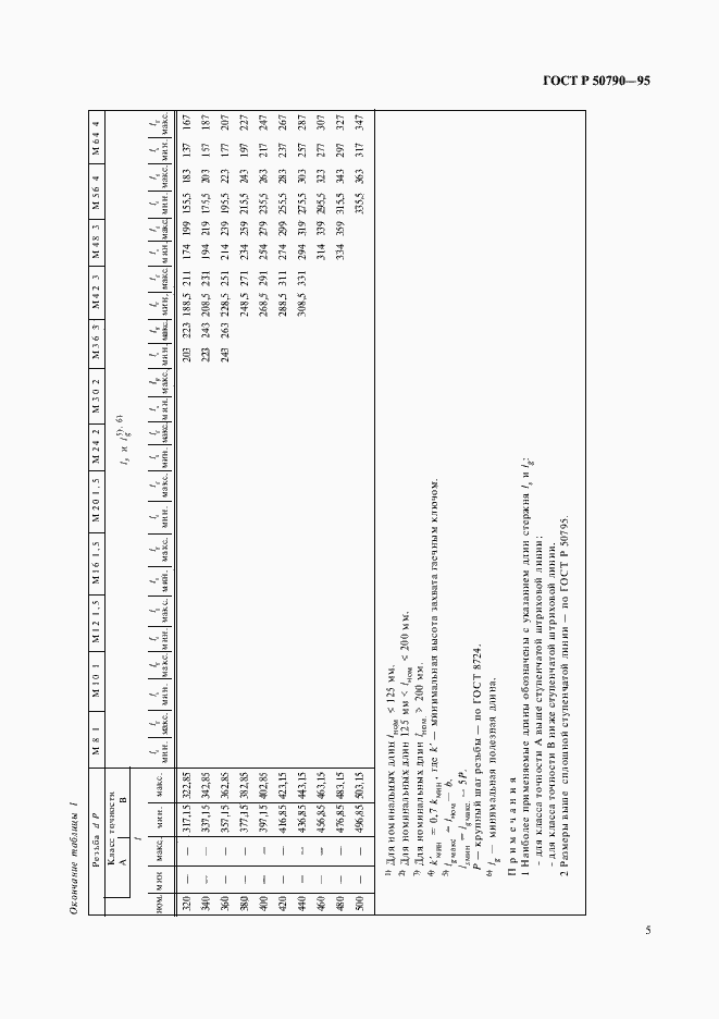 Страница 7 ГОСТ Р 50790-95
