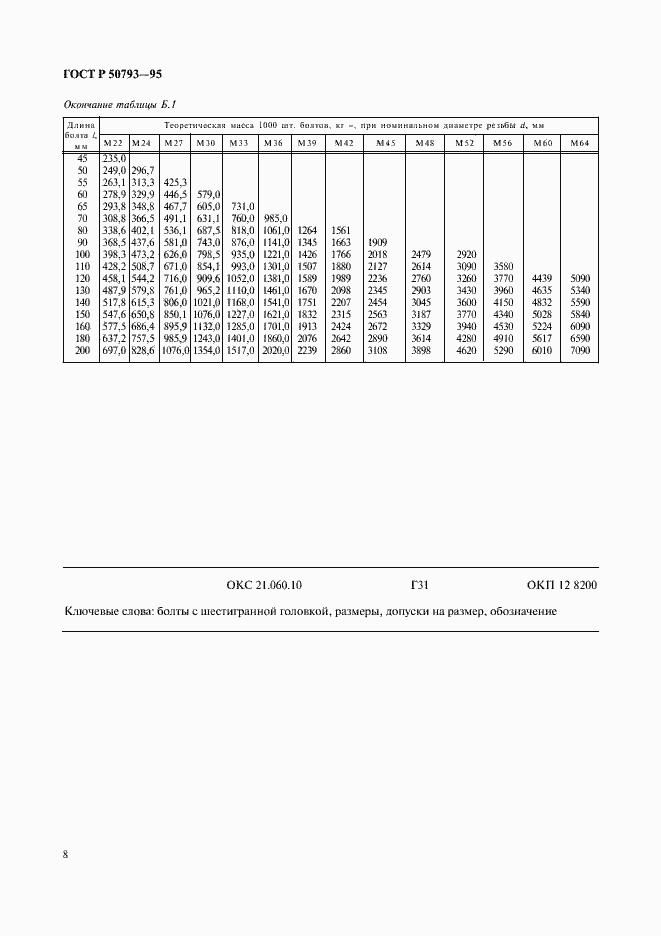Страница 10 ГОСТ Р 50793-95