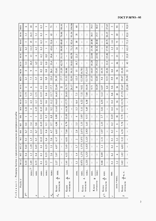 Страница 5 ГОСТ Р 50793-95