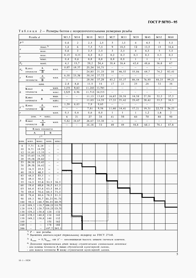 Страница 7 ГОСТ Р 50793-95