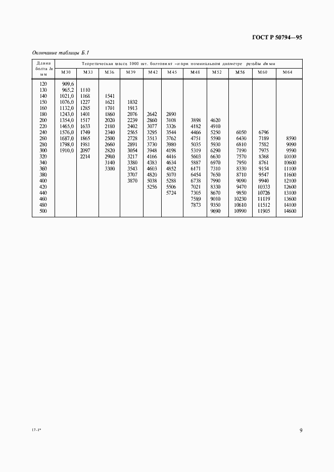 Страница 11 ГОСТ Р 50794-95