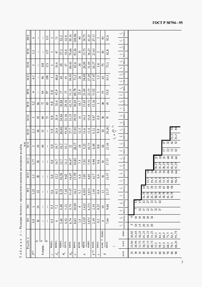 Страница 5 ГОСТ Р 50794-95