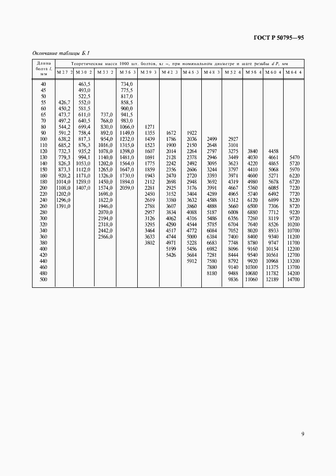 Страница 11 ГОСТ Р 50795-95