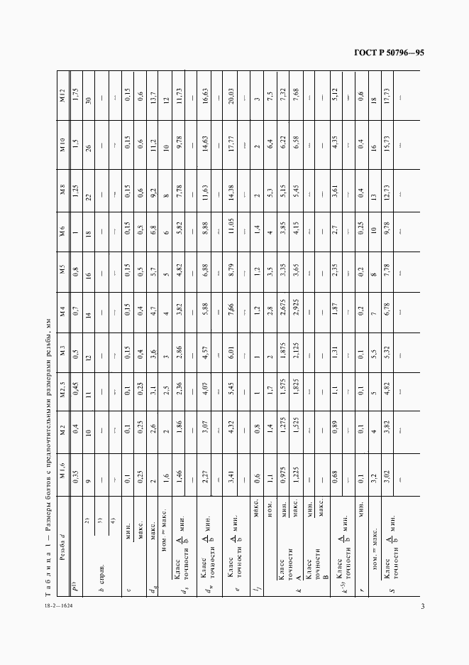 Страница 5 ГОСТ Р 50796-95