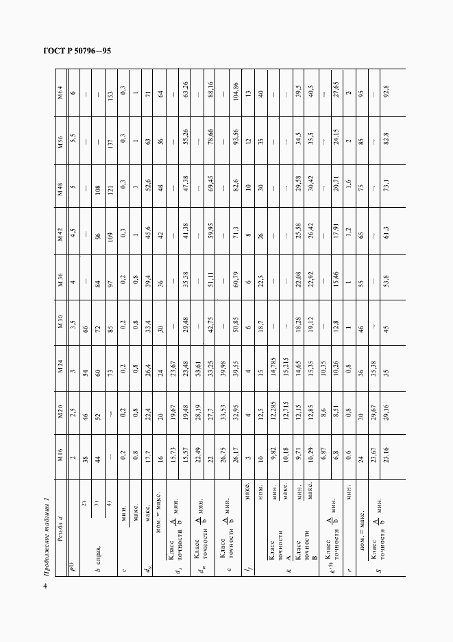 Страница 6 ГОСТ Р 50796-95