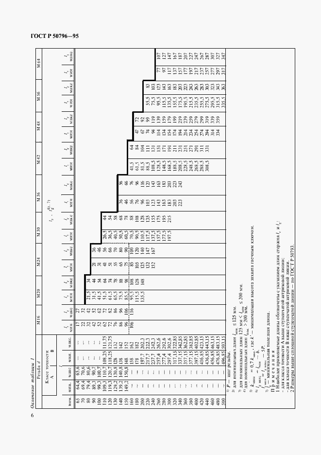 Страница 8 ГОСТ Р 50796-95