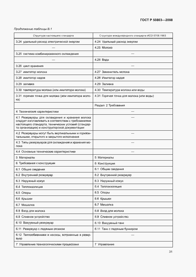 Страница 35 ГОСТ Р 50803-2008