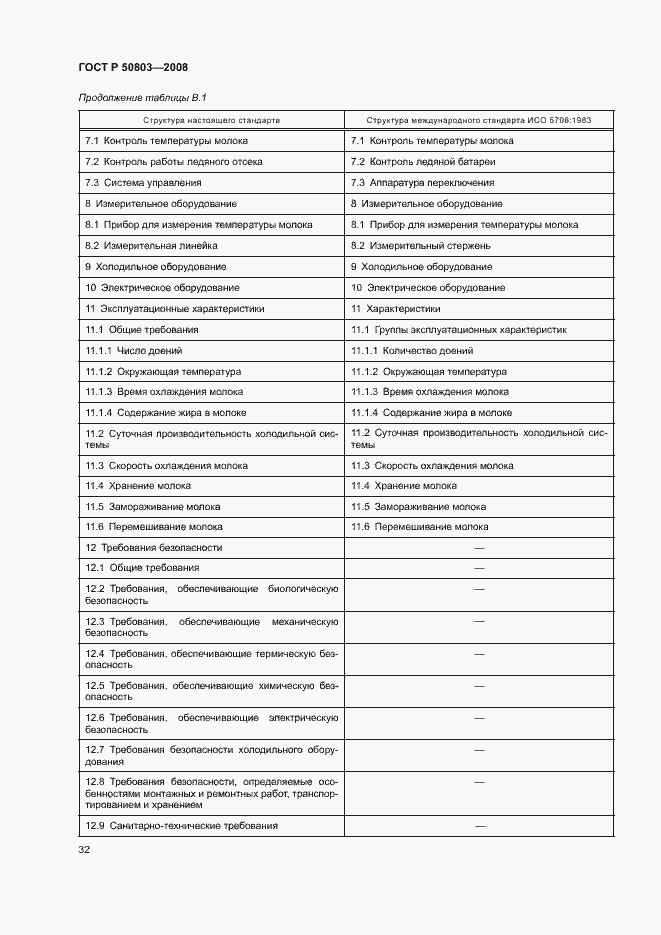 Страница 36 ГОСТ Р 50803-2008