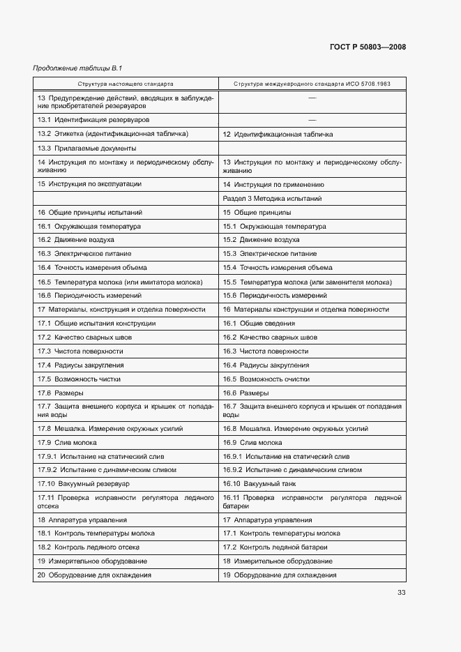 Страница 37 ГОСТ Р 50803-2008