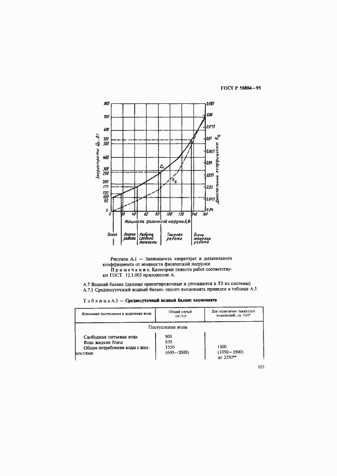 Страница 106 ГОСТ Р 50804-95