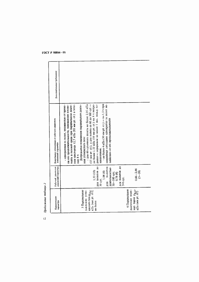 Страница 15 ГОСТ Р 50804-95