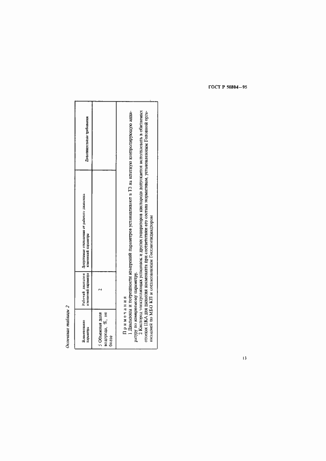 Страница 16 ГОСТ Р 50804-95
