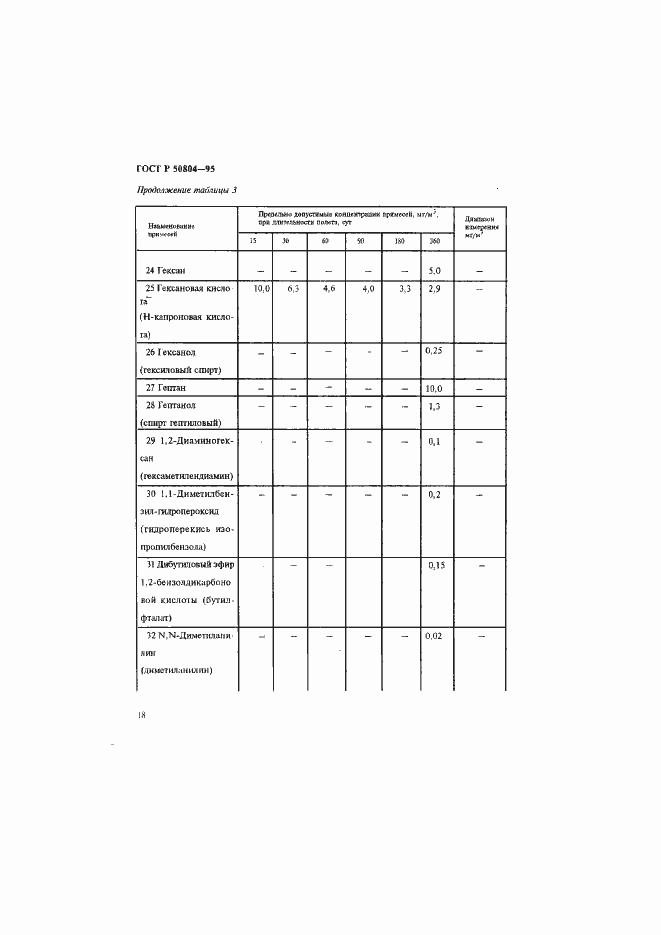 Страница 21 ГОСТ Р 50804-95