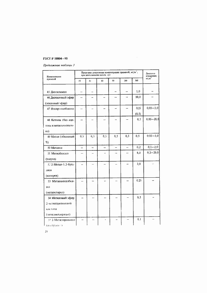 Страница 23 ГОСТ Р 50804-95