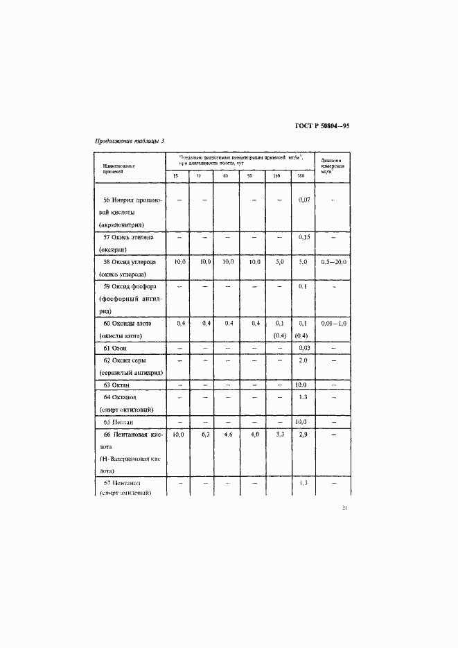 Страница 24 ГОСТ Р 50804-95