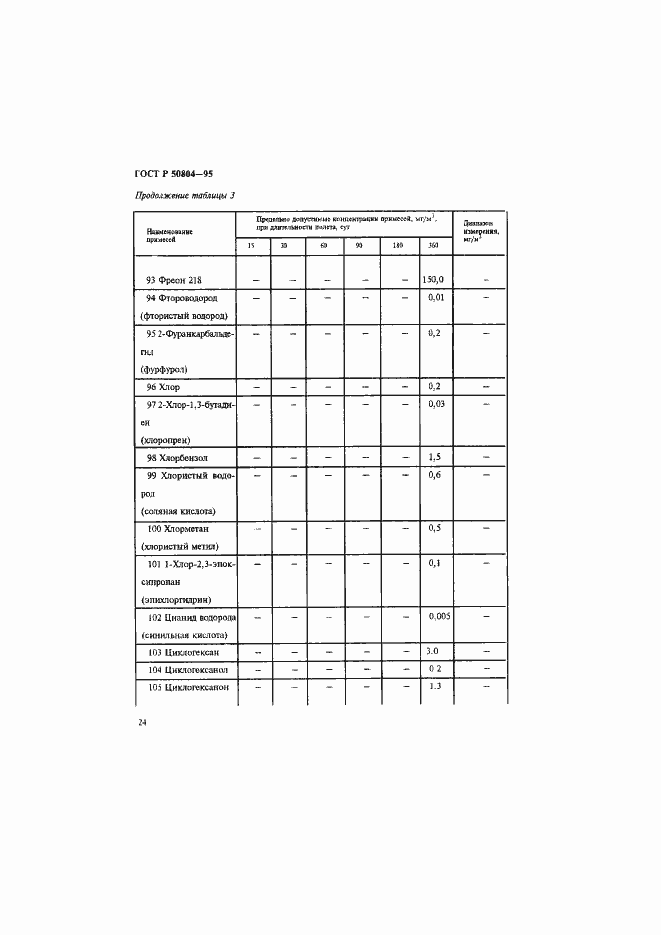Страница 27 ГОСТ Р 50804-95