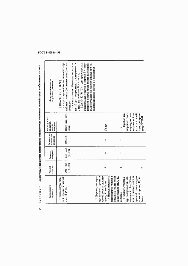 Страница 35 ГОСТ Р 50804-95