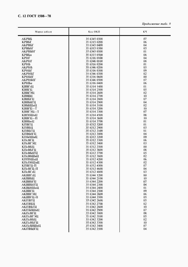 Страница 13 ГОСТ 1508-78