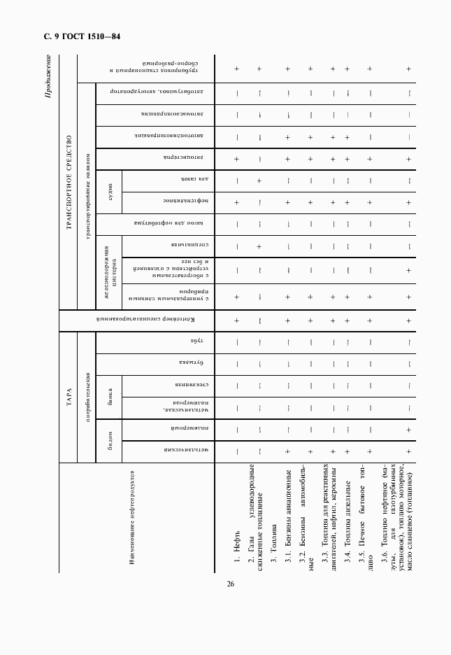 Страница 10 ГОСТ 1510-84
