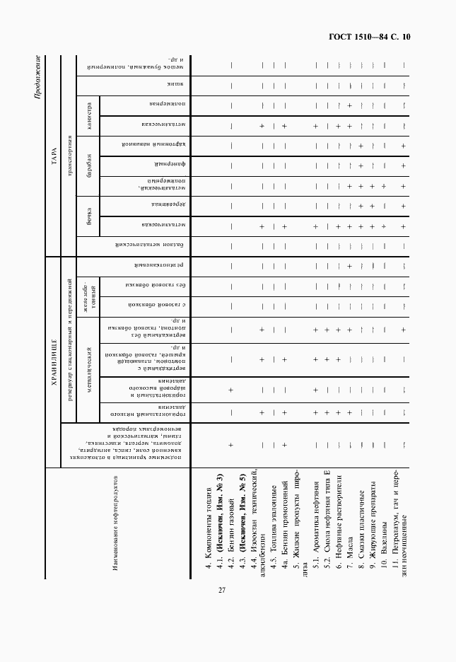 Страница 11 ГОСТ 1510-84