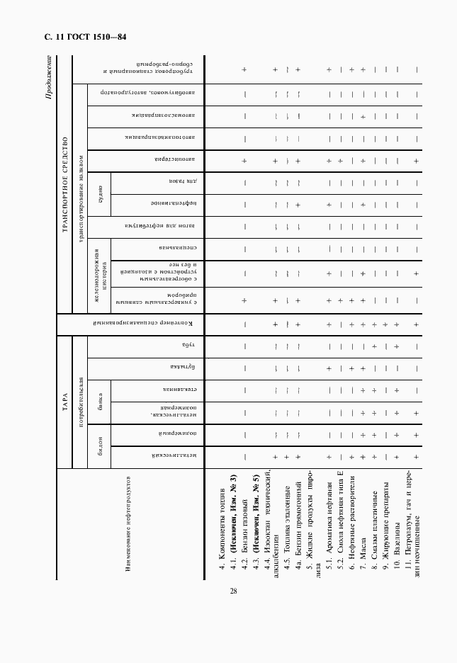 Страница 12 ГОСТ 1510-84