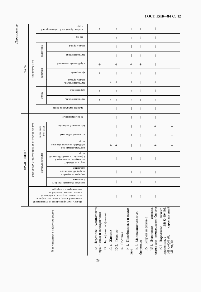 Страница 13 ГОСТ 1510-84