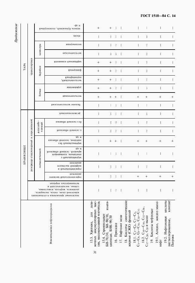 Страница 15 ГОСТ 1510-84