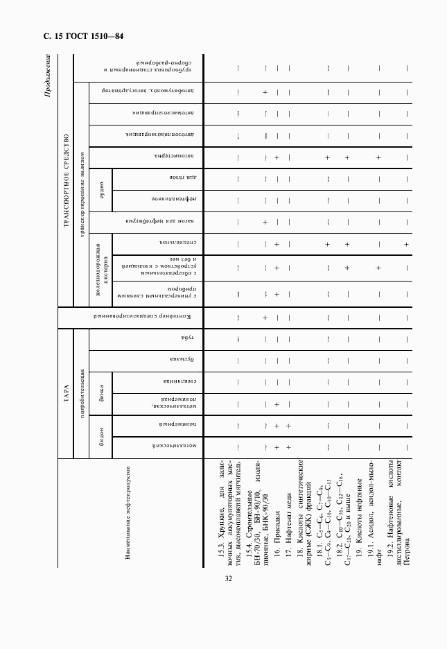 Страница 16 ГОСТ 1510-84