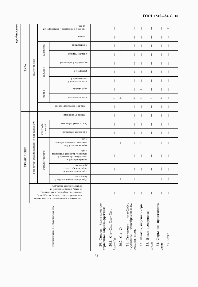Страница 17 ГОСТ 1510-84