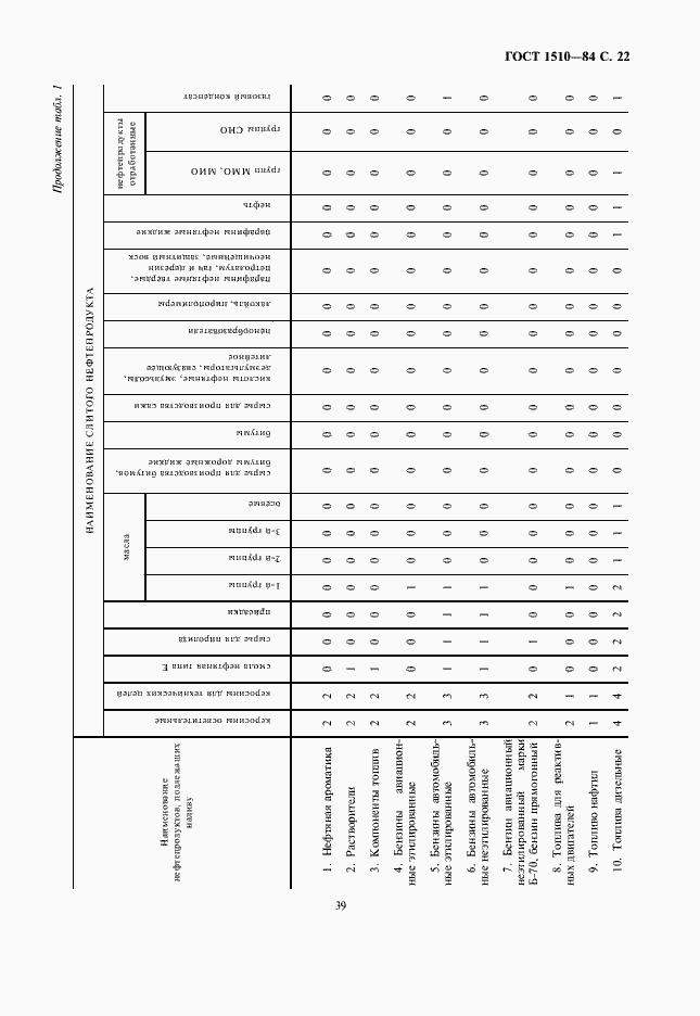 Страница 23 ГОСТ 1510-84