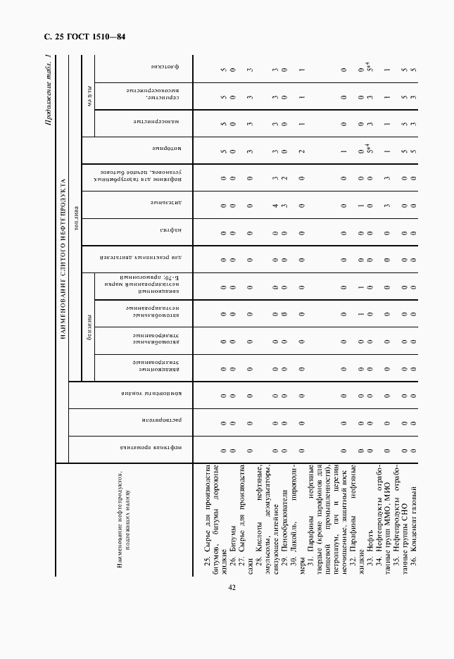 Страница 26 ГОСТ 1510-84