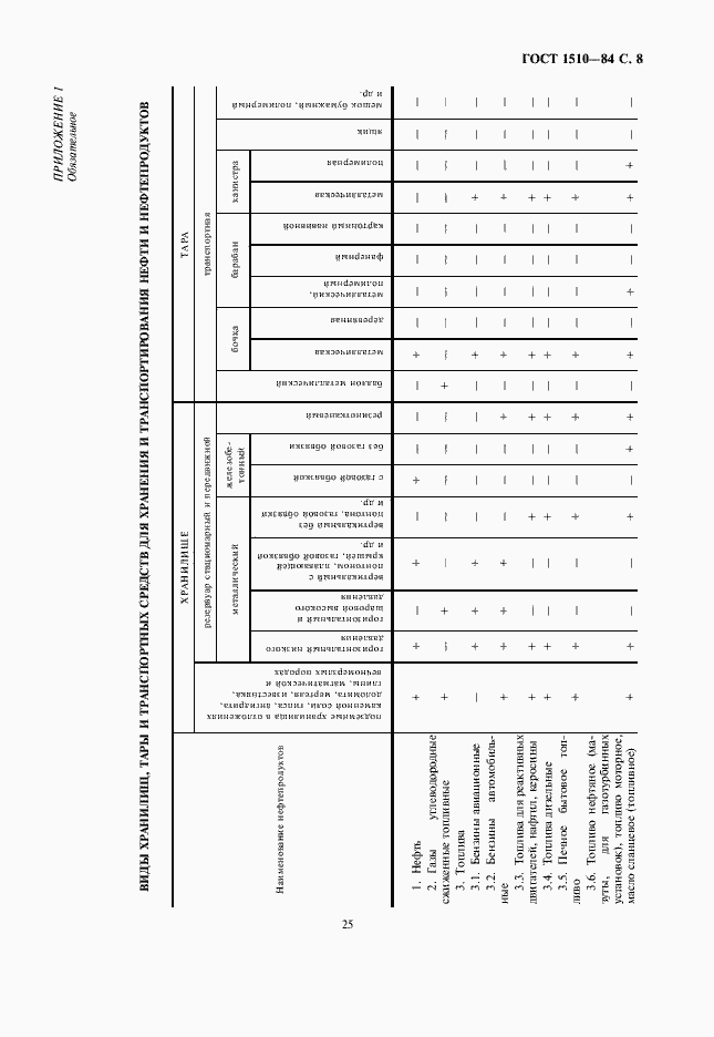 Страница 9 ГОСТ 1510-84