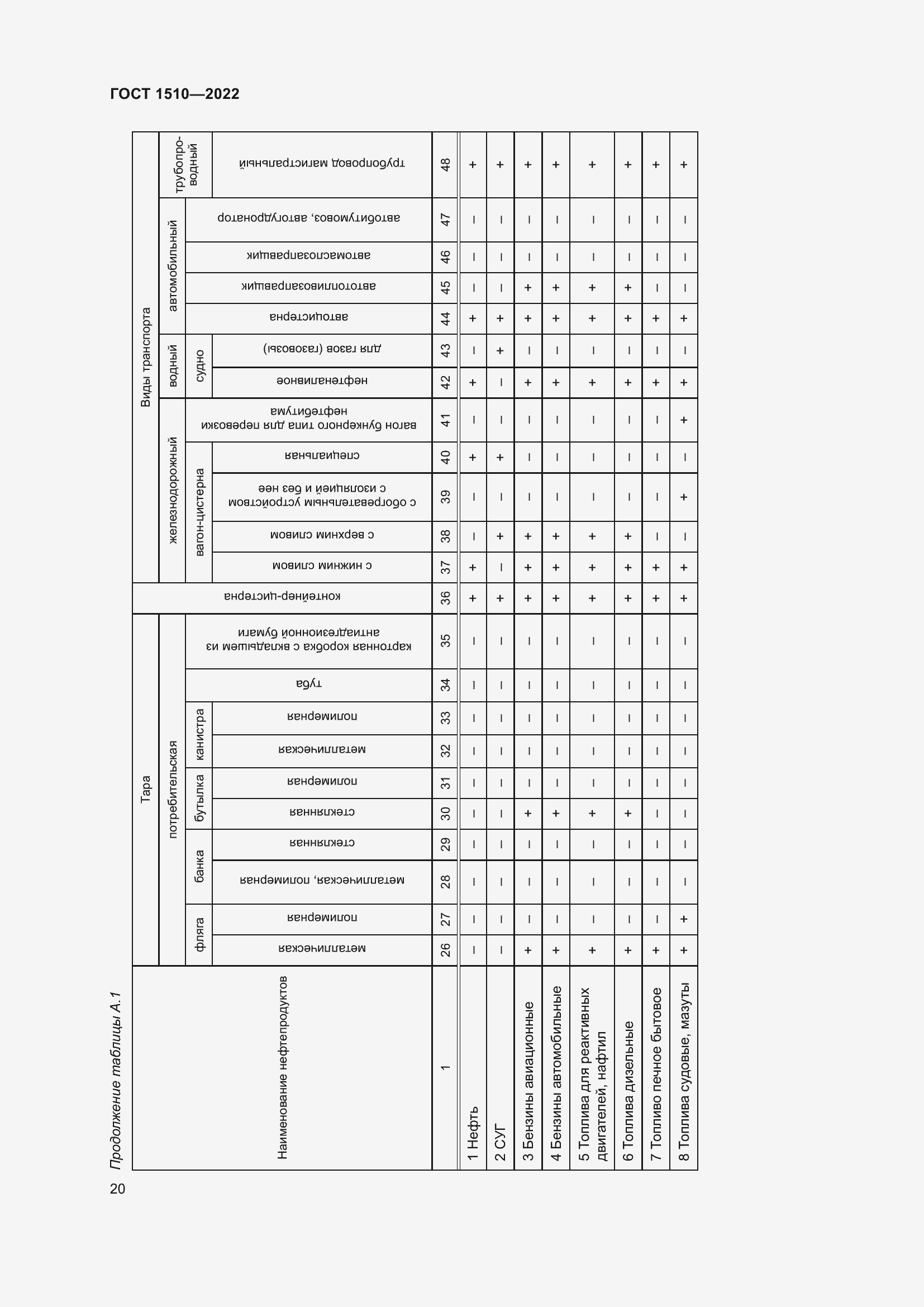 Страница 25 ГОСТ 1510-2022