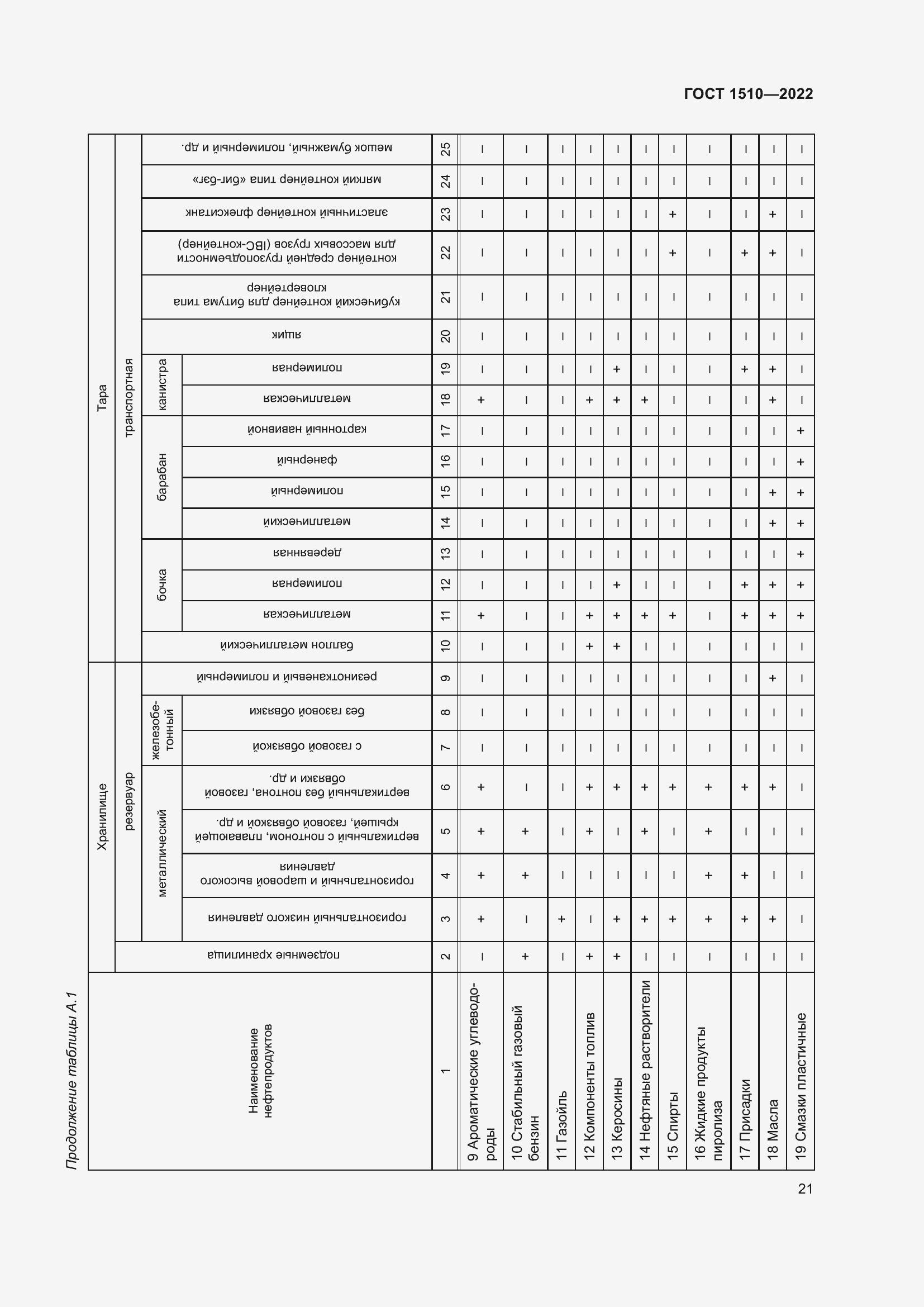 Страница 26 ГОСТ 1510-2022