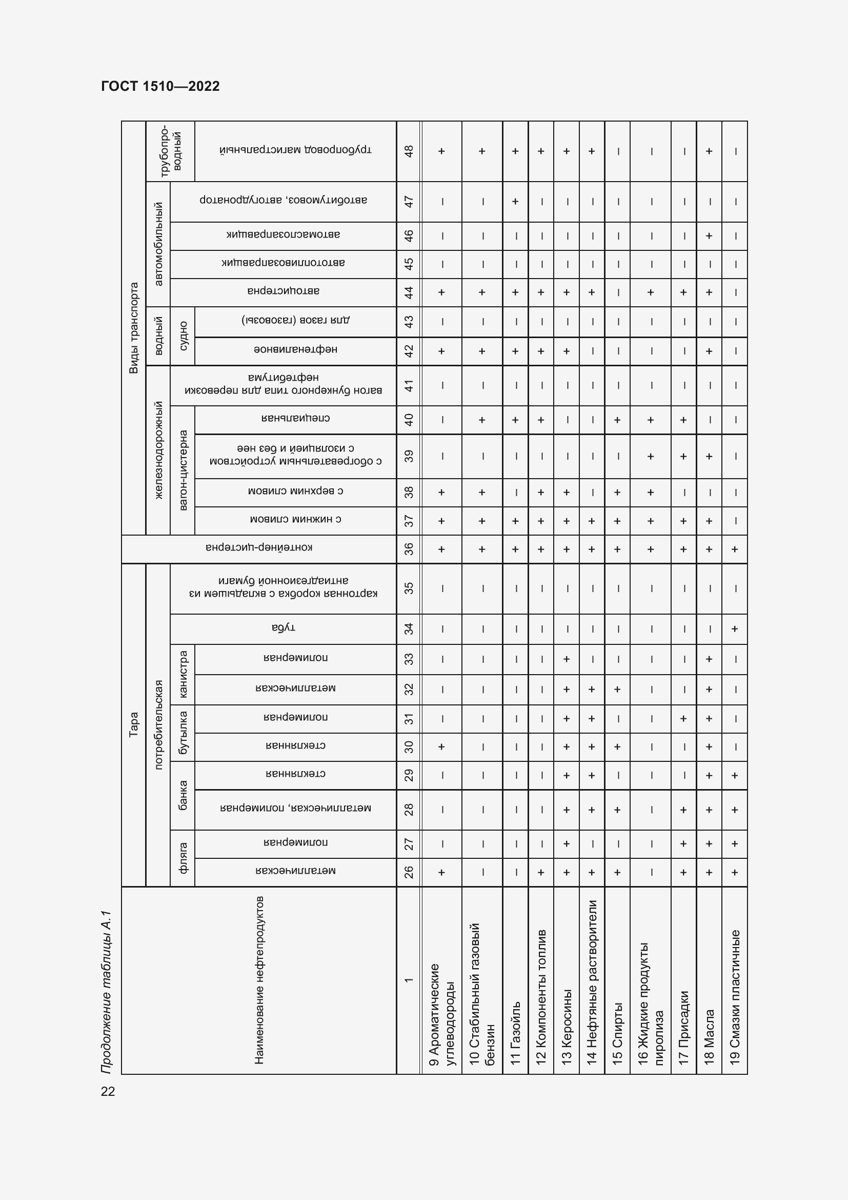 Страница 27 ГОСТ 1510-2022