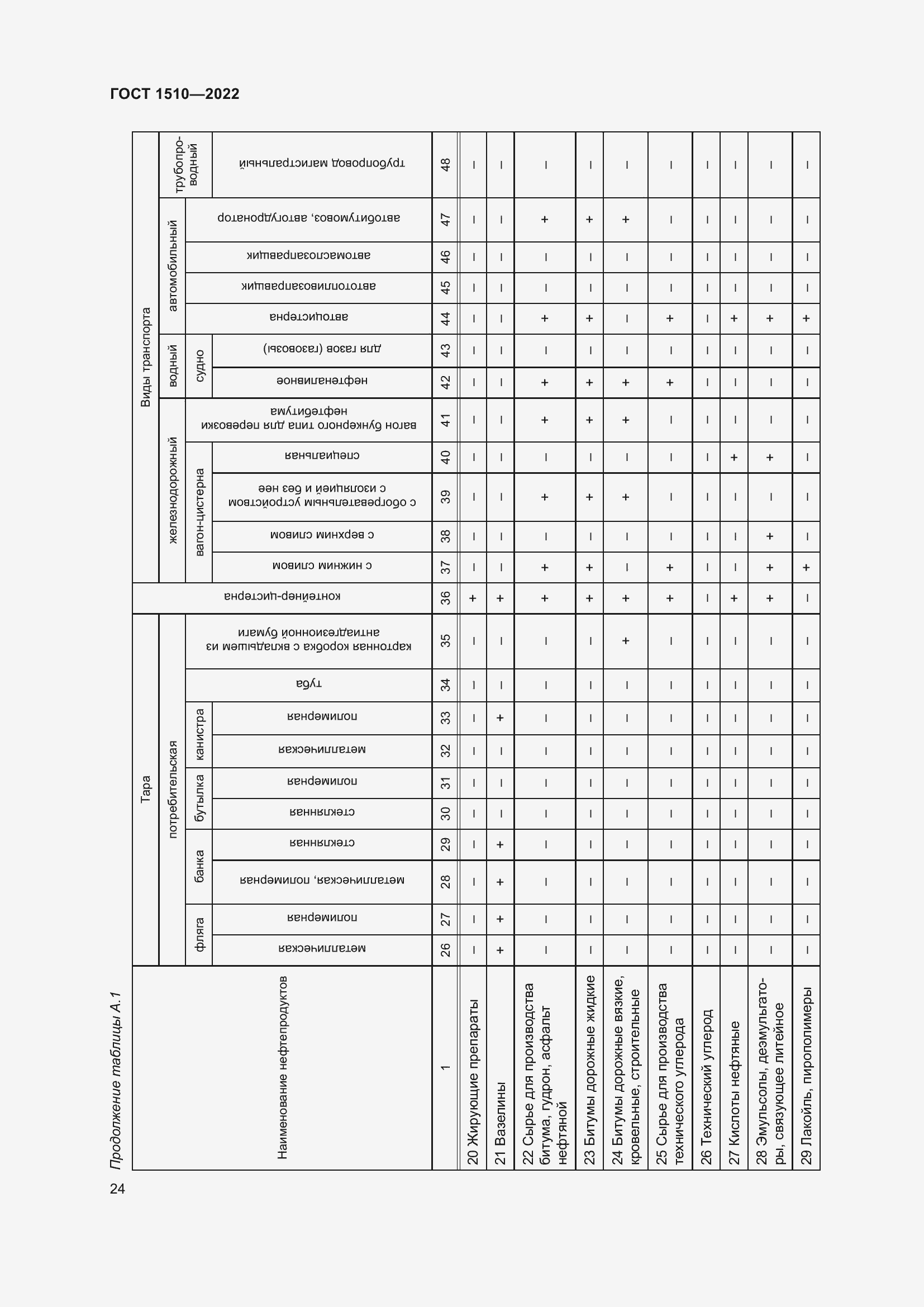Страница 29 ГОСТ 1510-2022