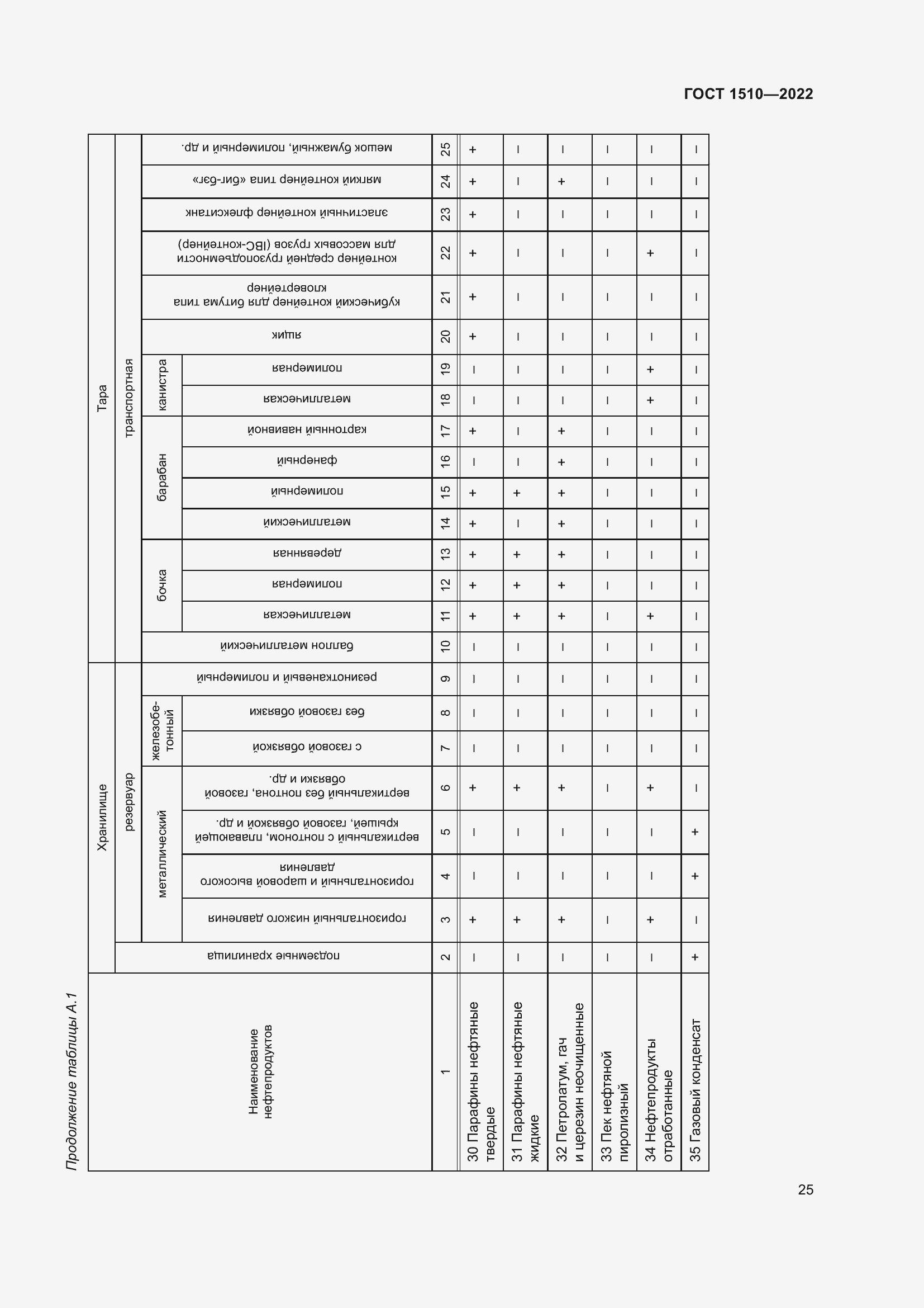Страница 30 ГОСТ 1510-2022