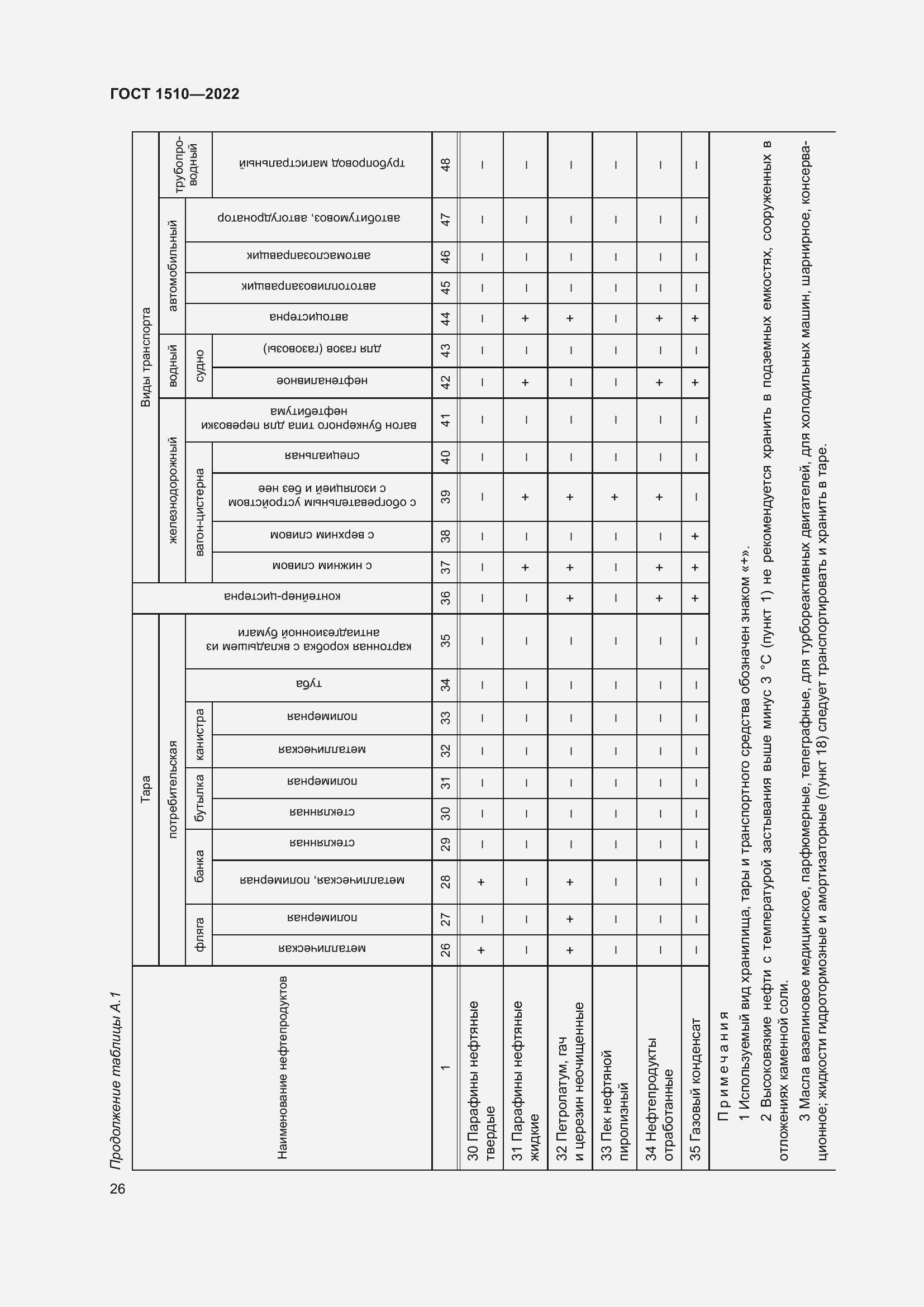 Страница 31 ГОСТ 1510-2022