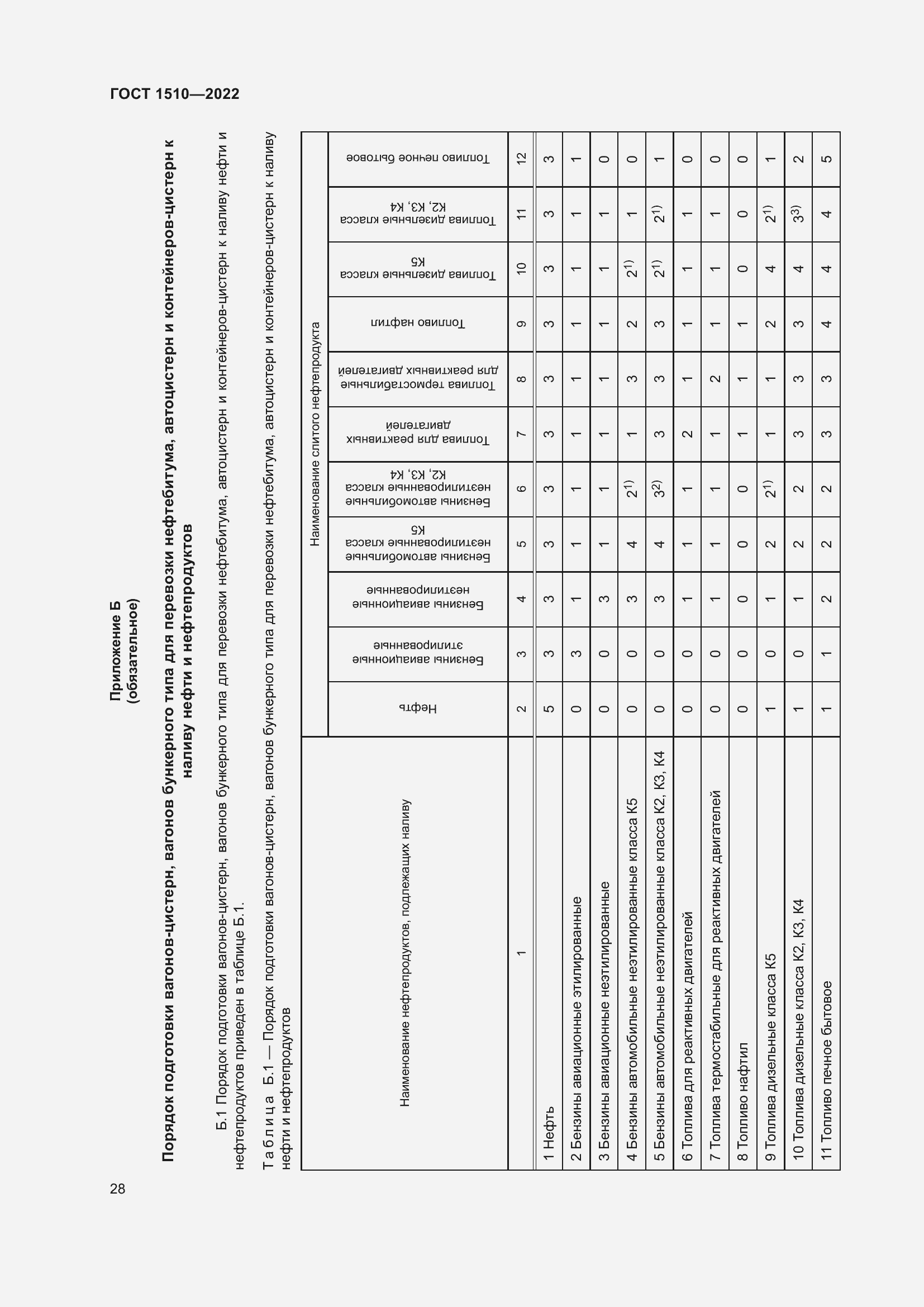 Страница 33 ГОСТ 1510-2022