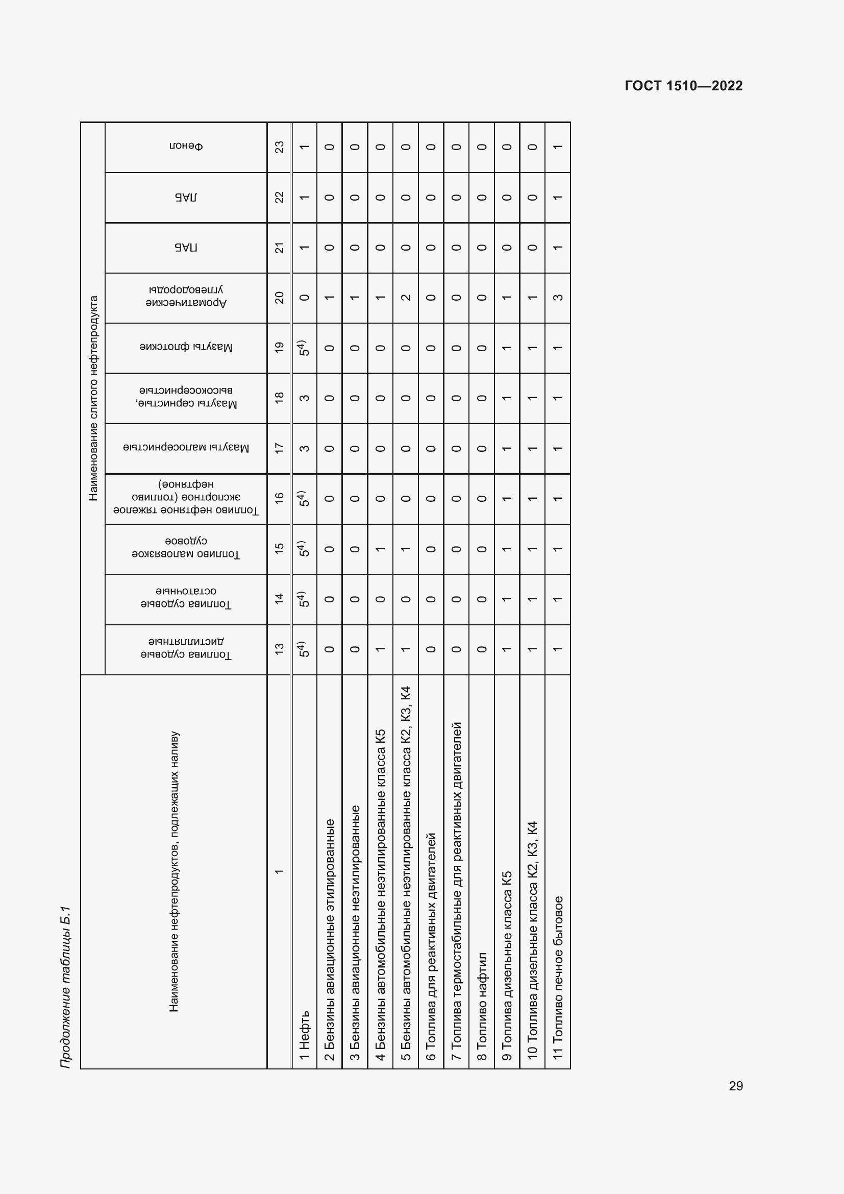 Страница 34 ГОСТ 1510-2022