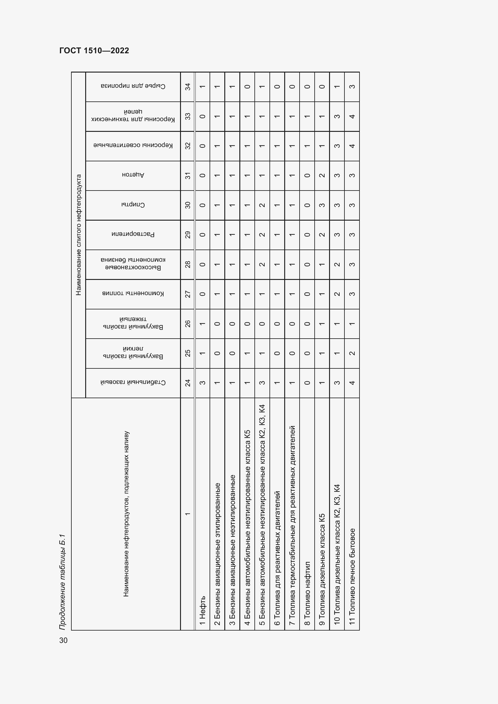 Страница 35 ГОСТ 1510-2022