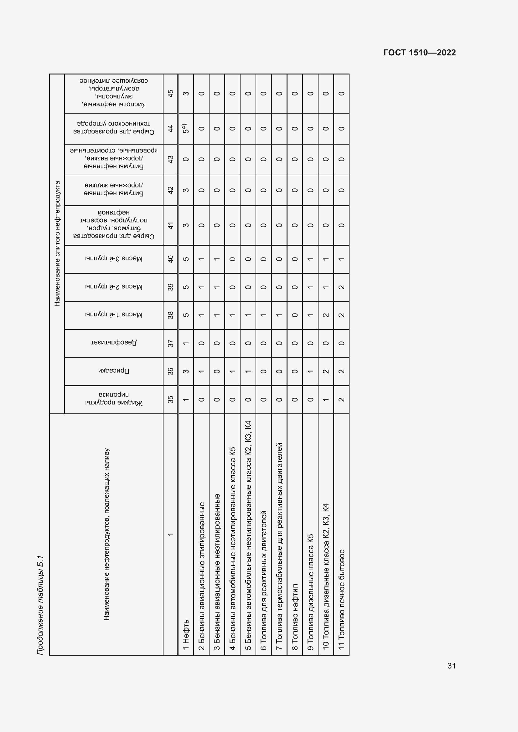 Страница 36 ГОСТ 1510-2022