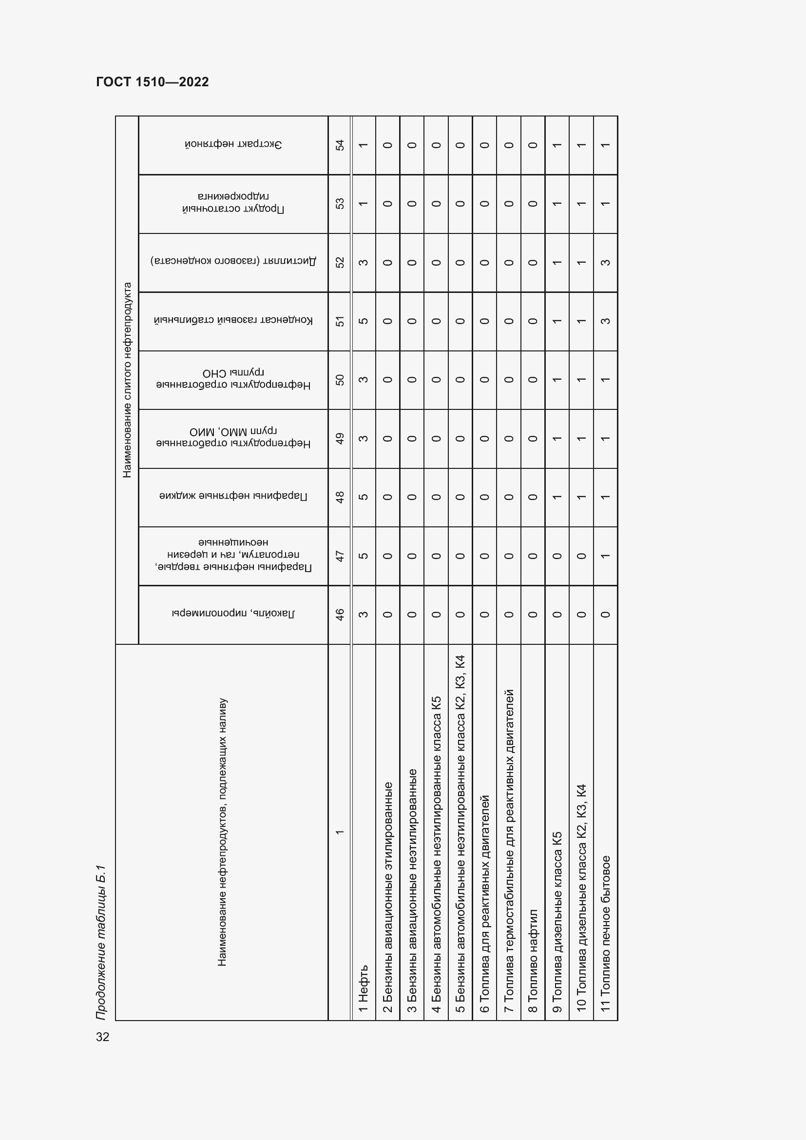 Страница 37 ГОСТ 1510-2022