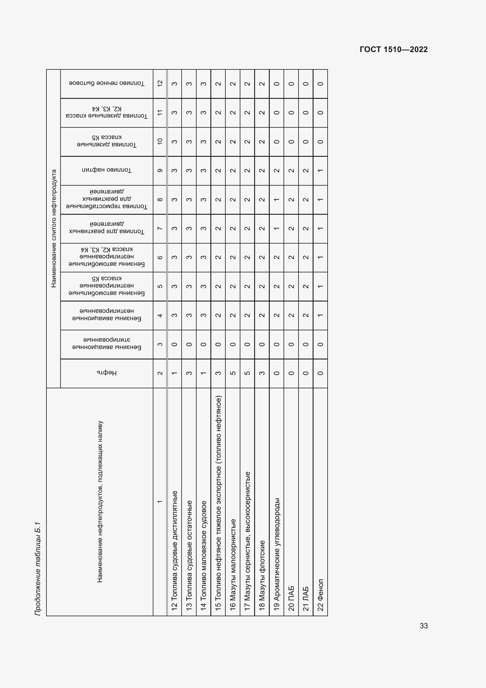 Страница 38 ГОСТ 1510-2022