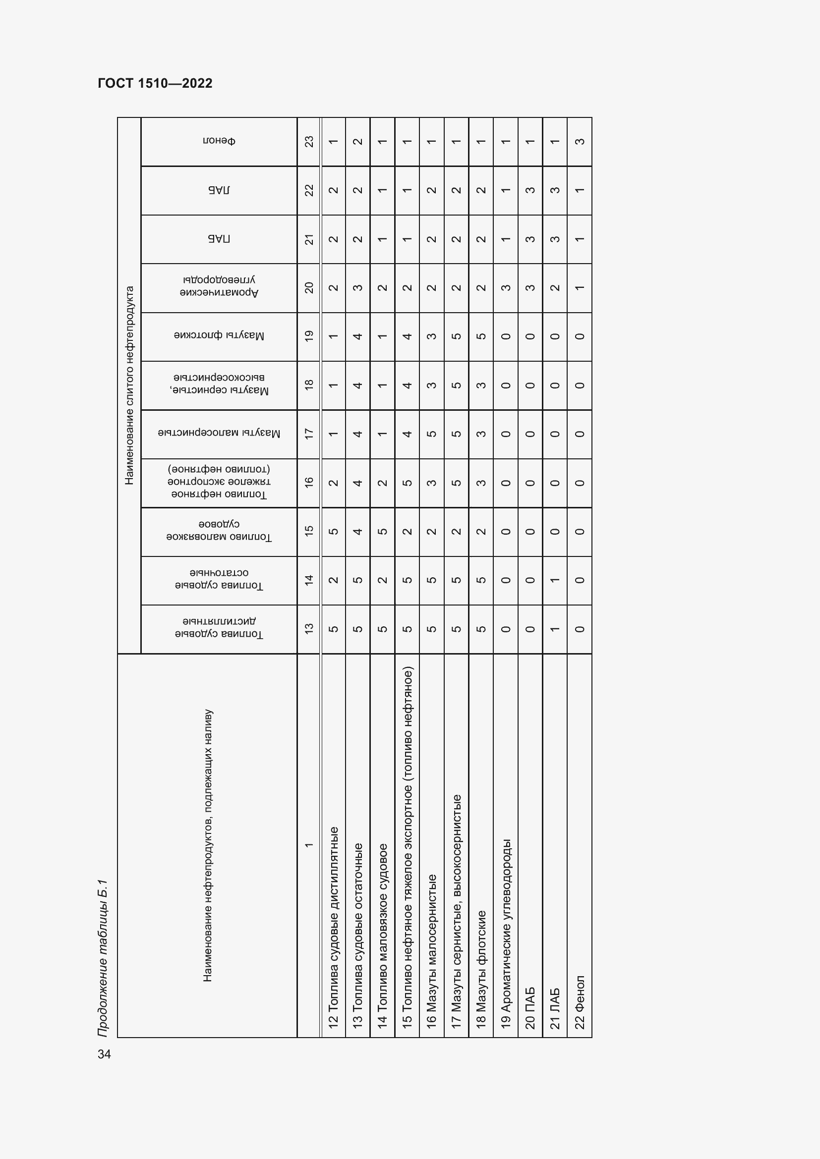 Страница 39 ГОСТ 1510-2022