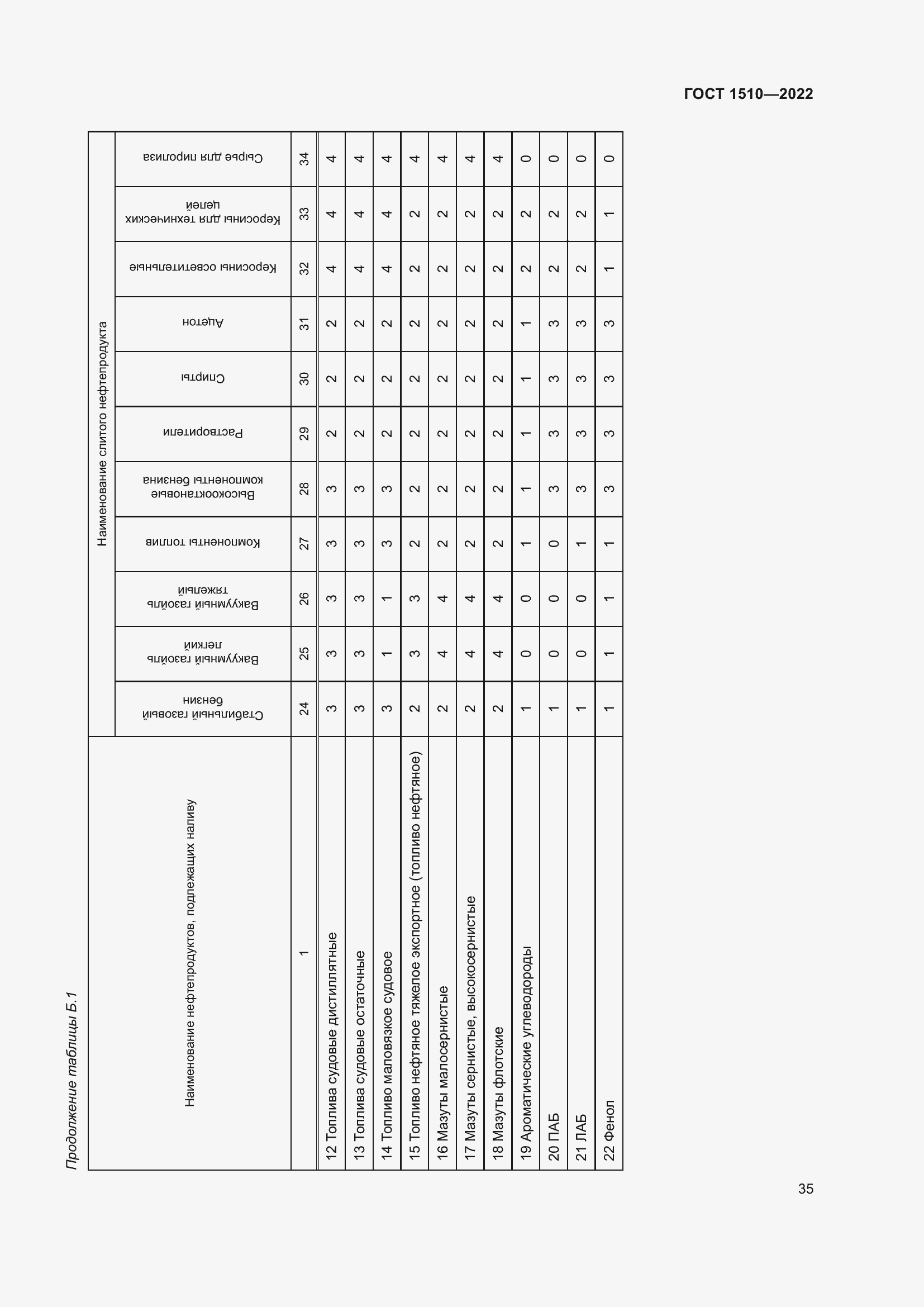 Страница 40 ГОСТ 1510-2022